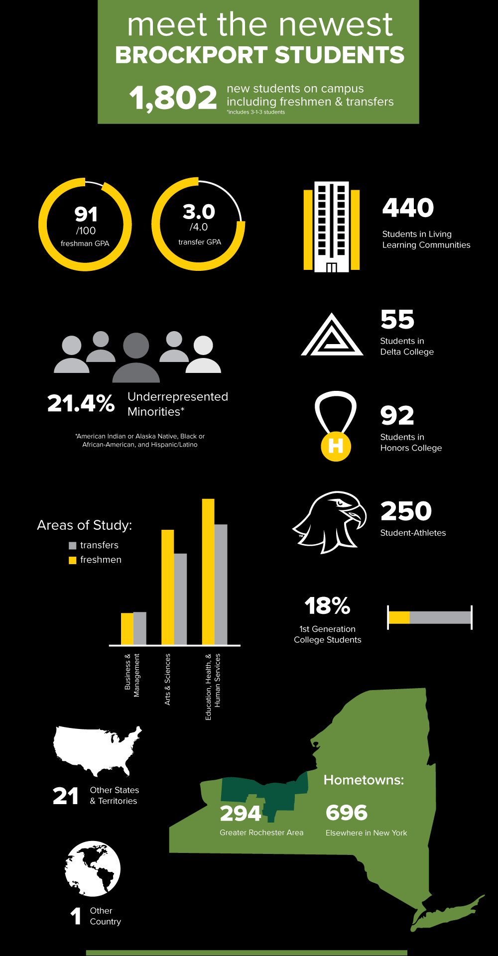 New Students Infographic